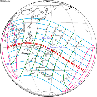 <span class="mw-page-title-main">Solar eclipse of August 22, 1998</span> 20th-century annular solar eclipse