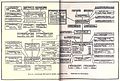 Chart of holding company, 1909