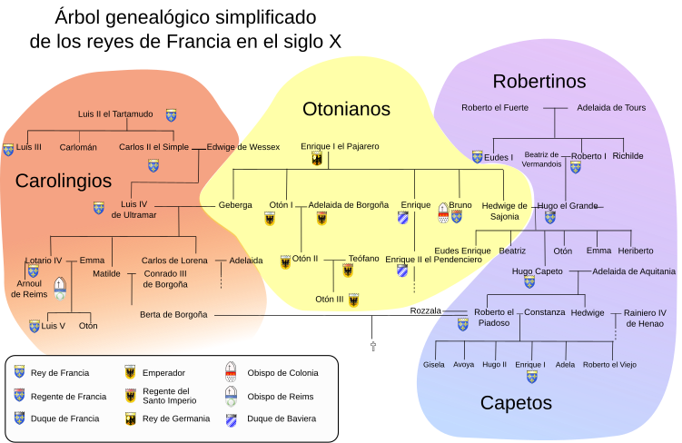 Genealogía de la Casa Robertina entre los siglos VI y X