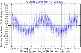 <span class="mw-page-title-main">HD 135530</span> Suspected variable star in the northern constellation Boötes