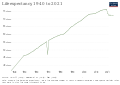 Image 3Life expectancy in Peru since 1940 (from Demographics of Peru)