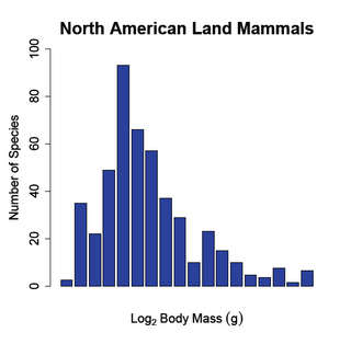 <span class="mw-page-title-main">Body size and species richness</span>