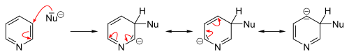 Nucleophilic substitution in 3-position