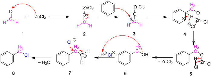 Reaktionsmechanismus der Blanc-Reaktion