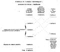 Formule du Tableau Economique, 1848