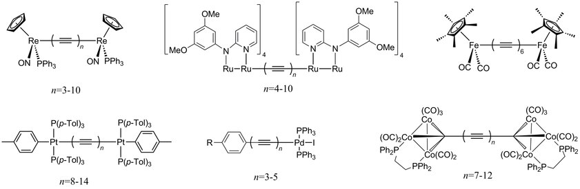 Examples of known organometallic polyynes. Organometallic polyynes.tif