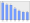 Evolucion de la populacion 1962-2008