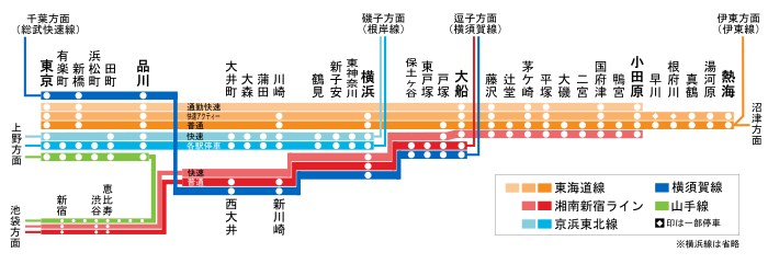 停車駅