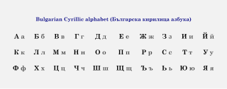 <span class="mw-page-title-main">Bulgarian alphabet</span> Writing system of the Bulgarian language