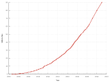 E kresementu fuerte di Wikimedia Commons di 0 file na su fundashon na 2004 te 50 mion file na 2019.