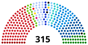 Elecciones generales de Italia de 1996