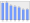 Evolucion de la populacion 1962-2008