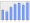 Evolucion de la populacion 1962-2008