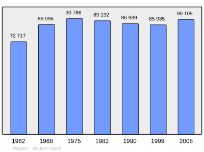 Referanse: INSEE