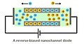 Diodo nanofluídico de polarización inversa