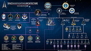 <span class="mw-page-title-main">Structure of the United States Space Force</span> Structure of the U.S. Space Force