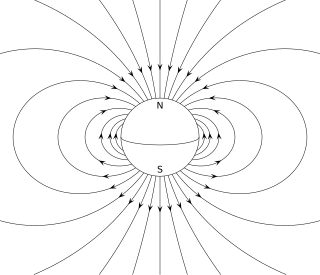 <span class="mw-page-title-main">Dipole</span> Electromagnetic phenomenon