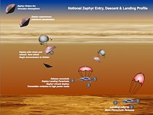 Diagram of the descent and landing sequence of Zephyr rover Zephyr rover landing.jpg