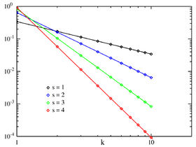 Image illustrative de l’article Loi de Zipf