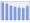 Evolucion de la populacion 1962-2008