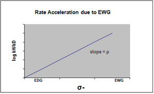 Rate acceleration EWG Rate acceleration EWG.png