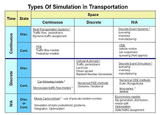 <span class="mw-page-title-main">Traffic simulation</span>