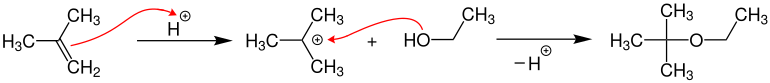 Synthesis of Ethyl tert-butyl ether