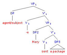 Larson's proposed binary-branching VP-shell structure for (9) Vpshelltree.png