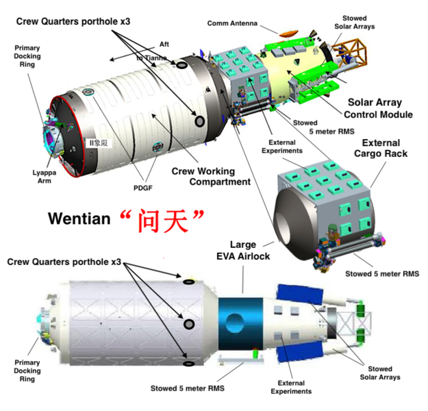 Schéma du module Wentian.