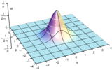 Wigner function of '"`UNIQ--postMath-0000003C-QINU`"'