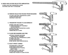 M8 AGS autoloader operation AGS Autoloader Operation.png