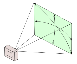 <span class="mw-page-title-main">Angle of view (photography)</span> Angular extent of given scene imaged by camera