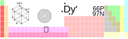 tabele periodiche, Disprosi