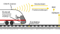 Vorschaubild der Version vom 13:22, 3. Jun. 2012