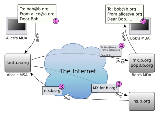 <span class="mw-page-title-main">Open mail relay</span>