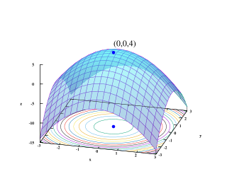 <span class="mw-page-title-main">Mathematical optimization</span> Study of mathematical algorithms for optimization problems