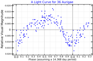 <span class="mw-page-title-main">36 Aurigae</span> Star in the constellation Auriga