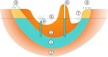 Artesian aquifer scheme.svg