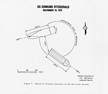 USCG drawing of wreck site