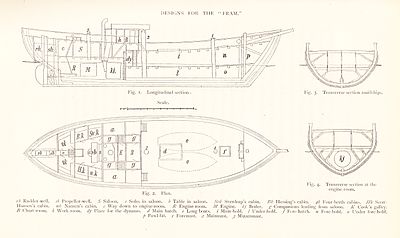 Four architect's drawings of Fram. A side section identifies the various compartments and their uses; a deck plan shows the ship's general layout; front and rear hull sections show the rounded nature of the hull.