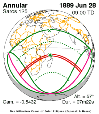 <span class="mw-page-title-main">Solar eclipse of June 28, 1889</span> 19th-century annular solar eclipse