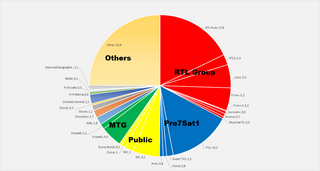 <span class="mw-page-title-main">Television in Hungary</span>