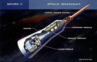 <span class="mw-page-title-main">Apollo (spacecraft)</span> Saturn V-launched payload that took men to the Moon