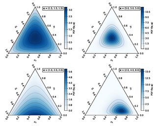 <span class="mw-page-title-main">Dirichlet distribution</span> Probability distribution