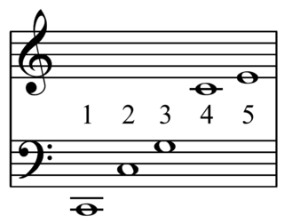 <span class="mw-page-title-main">Klang (music)</span>