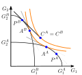 Heckscher–Ohlin model, general equilibrium in international trade