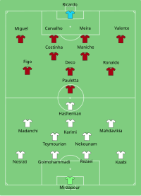 Alineación inicial