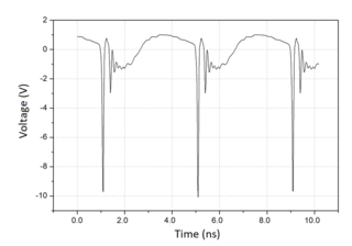 <span class="mw-page-title-main">Step recovery diode</span> Semiconductor diode producing short impulses