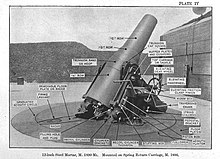 This mortar, the M1890MI, was the type emplaced at Fort Banks after 1915. 1890M1-Right-Side-BW.jpg