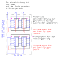 Wicklungsanfang oben und v. oben gesehen im Uhrzeigersinn um jeden Schenkel gewickelt, damit das Zeigerdiagramm, hier für Dy11 stimmt. Die Anschlussreihenfolge und die Wickelrichtung sind von einander abhängig für die Einhaltung der Schaltgruppe und Phasenfolge!